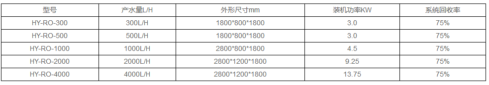 中藥飲片純化水設(shè)備選型參數(shù)